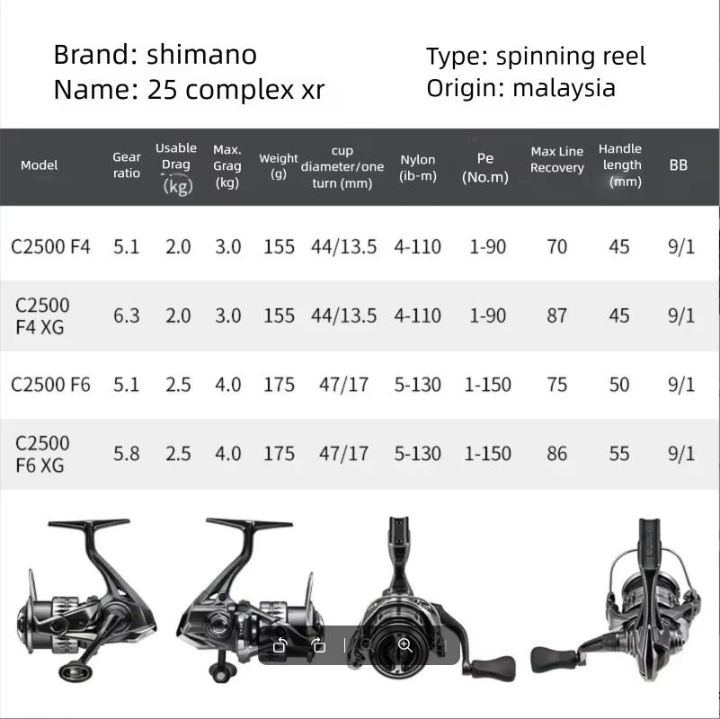 Катушка спиннинговая SHIMANO C – обзор и цена Daiwa Reel Fuego