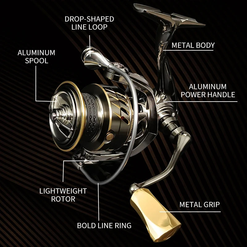 Mavllos Raptor Boat Fishing Tu – обзор и цена Daiwa Reel Fuego